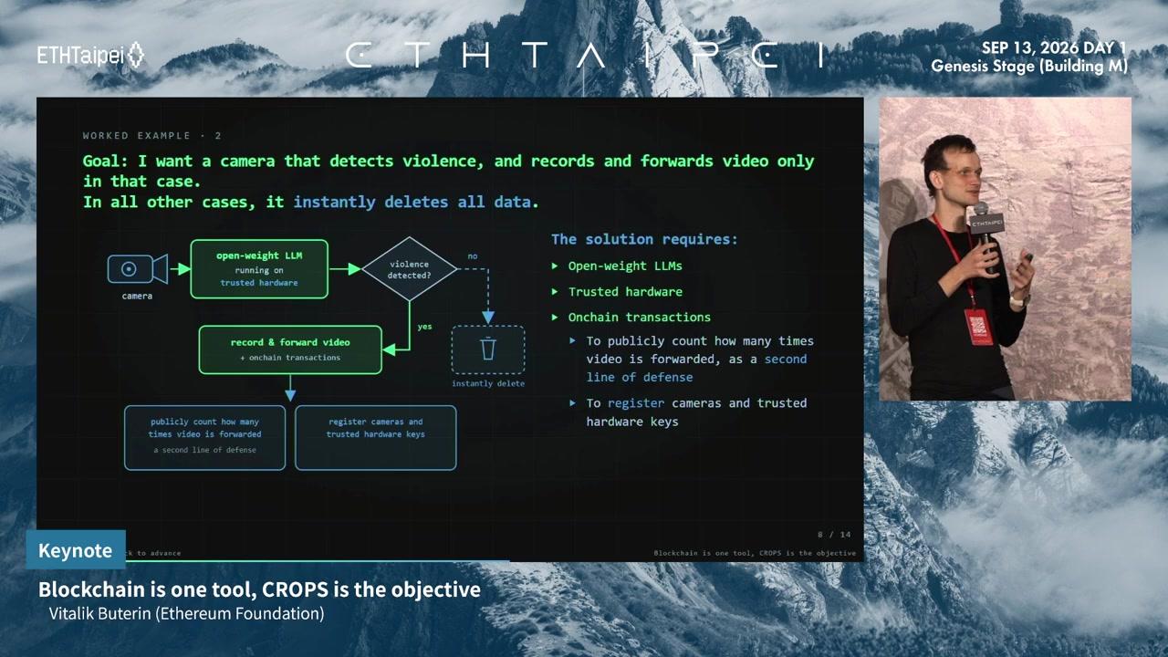 Worked example 2: a camera feeds an open-weight LLM on trusted hardware; if violence is detected it records and forwards video with an onchain transaction, otherwise it deletes instantly; onchain records count forwards and register camera keys