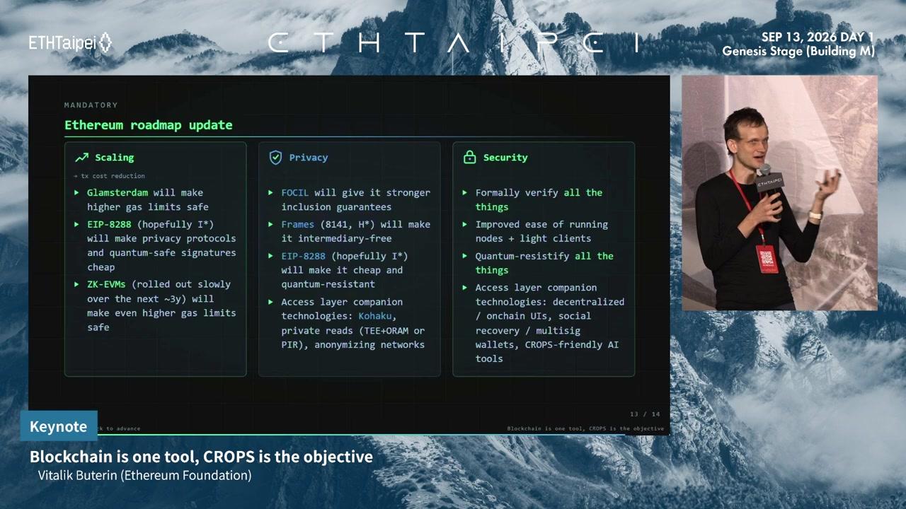 Ethereum roadmap update slide in three columns: Scaling (Glamsterdam, EIP-8288, ZK-EVMs), Privacy (FOCIL, Frames, EIP-8288, Kohaku and private reads), Security (formal verification, light clients, quantum resistance, access-layer tools)